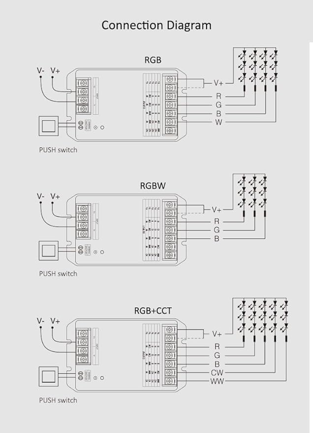 Mi-Light LEDstrip Controller 5 in 1 (12–48V DC)