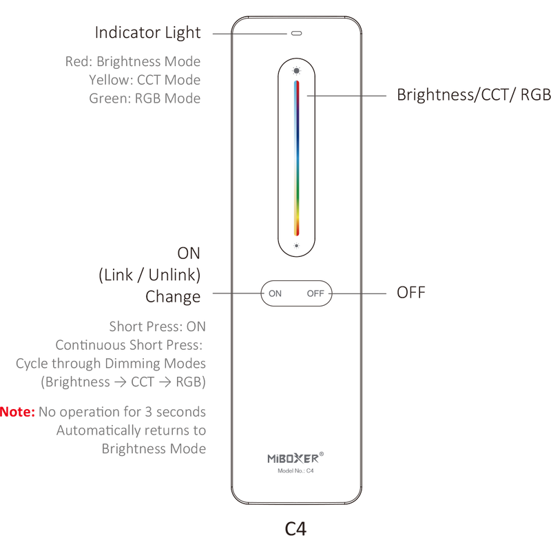 MI-LIGHT AFSTANDSBEDIENING RGBCCT