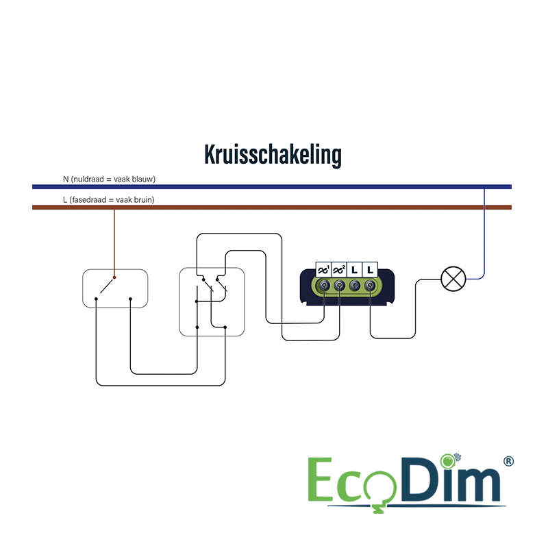 LED DIMMER UNIVERSEEL | 0-150W | FASE AFSNIJDING (RC)