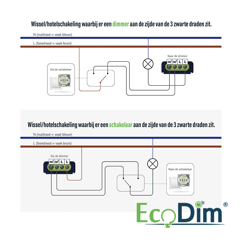 LED DIMMER UNIVERSEEL | 0-150W | FASE AFSNIJDING (RC)