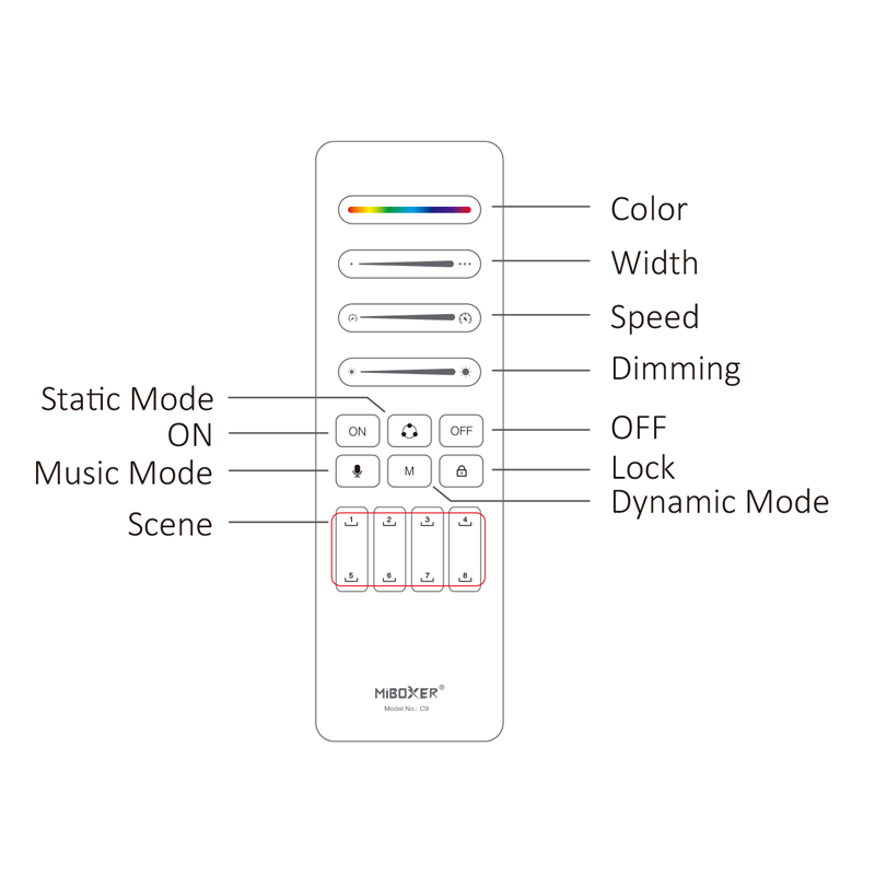 Mi-Light Afstandsbediening voor Magische LED strips 2.4GHz