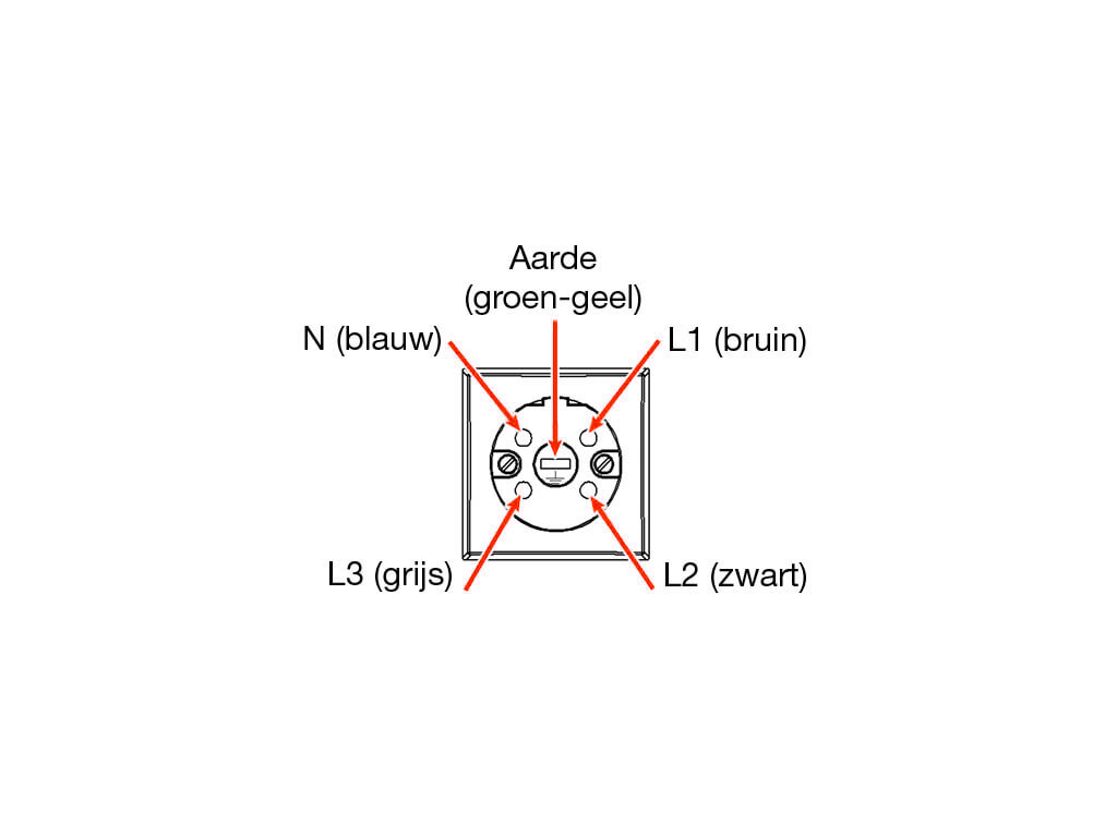 Perilex aansluitsnoer 5x1,5 lengte 1,5 meter MDRLED®