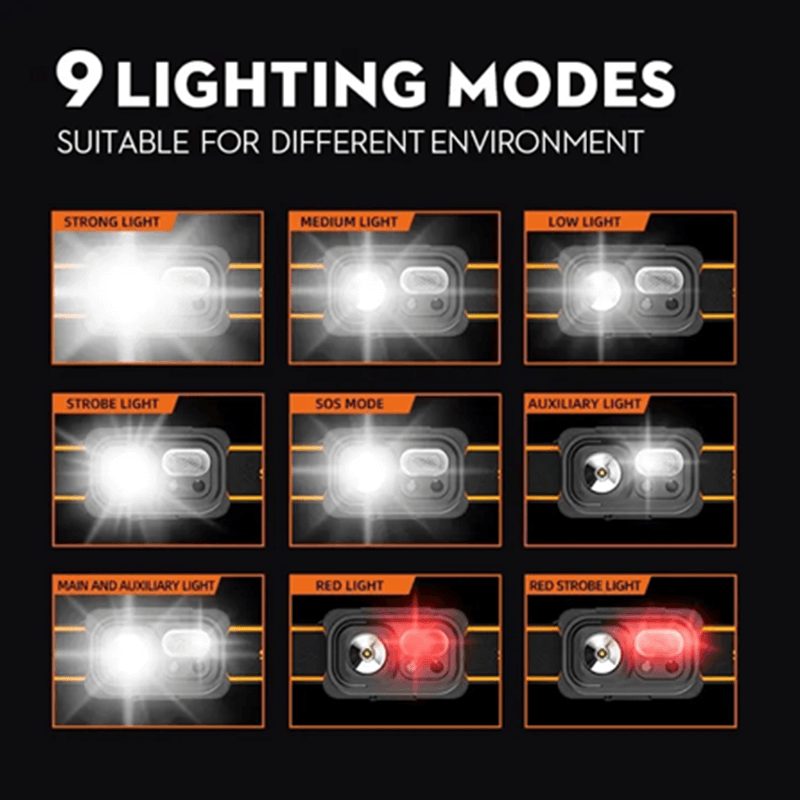 PROLEDPARTNERS®LED HEADLIGHT  9 MODES  ACCU  5W Een bereik van meer dan 100 meter!