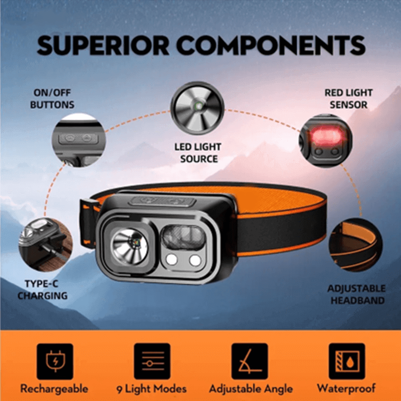 PROLEDPARTNERS®LED HEADLIGHT  9 MODES  ACCU  5W Een bereik van meer dan 100 meter!