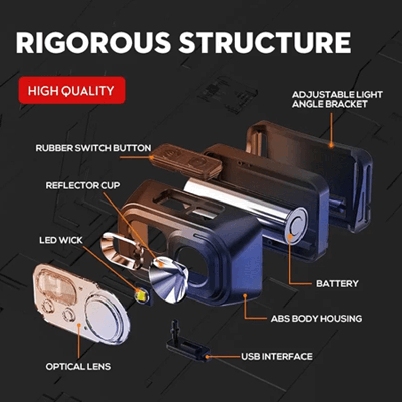 PROLEDPARTNERS®LED HEADLIGHT  9 MODES  ACCU  5W Een bereik van meer dan 100 meter!