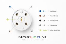 Przewód połączeniowy Perilex do 11000 W - 5 żył -3 do 10 M MDR LED®