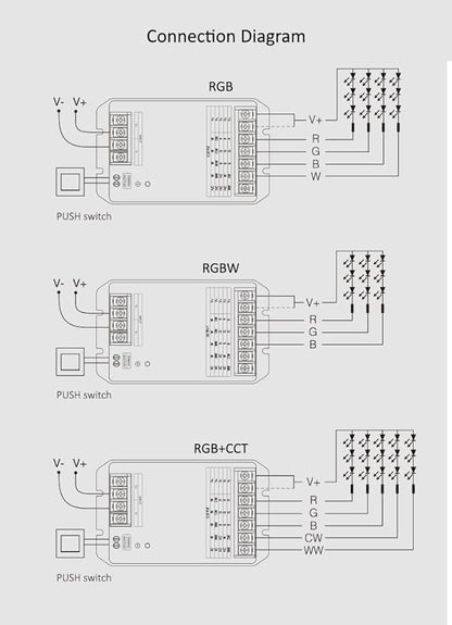 Mi-Light LEDstrip Controller 5 in 1 (12–48V DC)