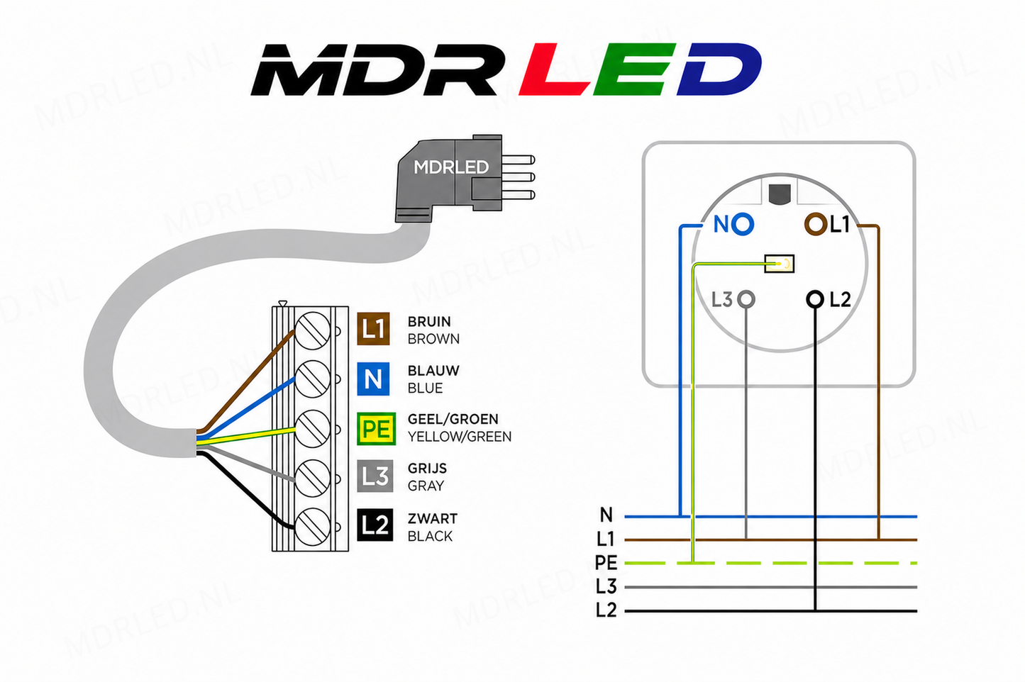 Przewód połączeniowy Perilex 5-żyłowy, BARDZO GRUBY, ODPORNY NA CIEPŁO, ZATWIERDZONY PRZEZ KEMA, 5x2,5 mm, 2 metry, MDRLED®