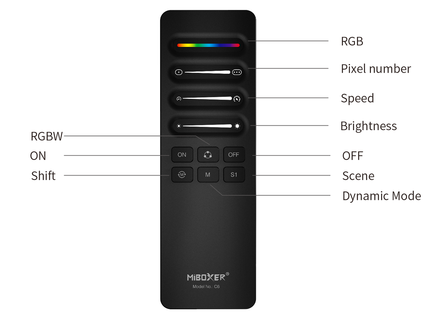 Pilot zdalnego sterowania C6 SPI (2,4 GHz) MDRLED®
