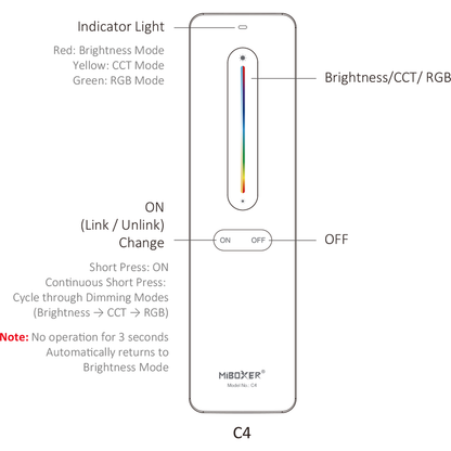 MI-LIGHT FERNBEDIENUNG RGBCCT