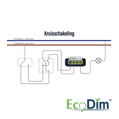LED DIMMER UNIVERSEEL | 0-150W | FASE AFSNIJDING (RC)