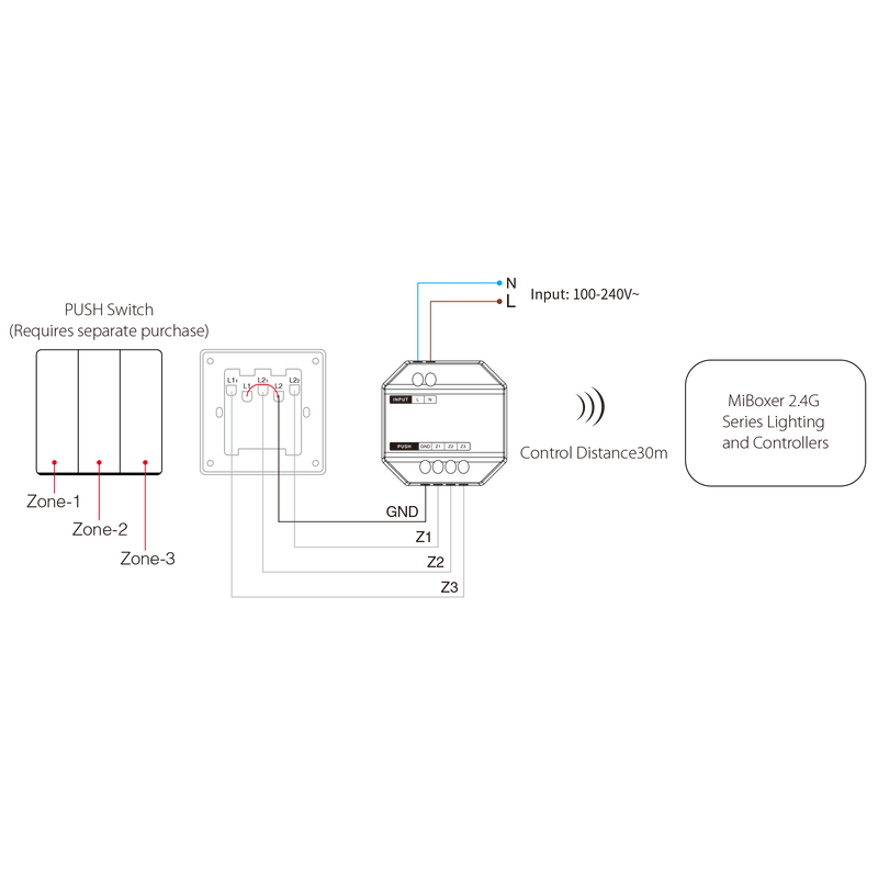 MI-LIGHT PUSH DIM MODULE  3-ZONES