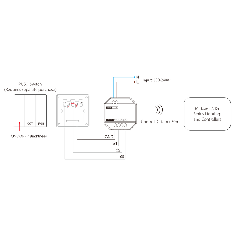 MI-LIGHT PUSH DIM MODULE  RGB-CCT