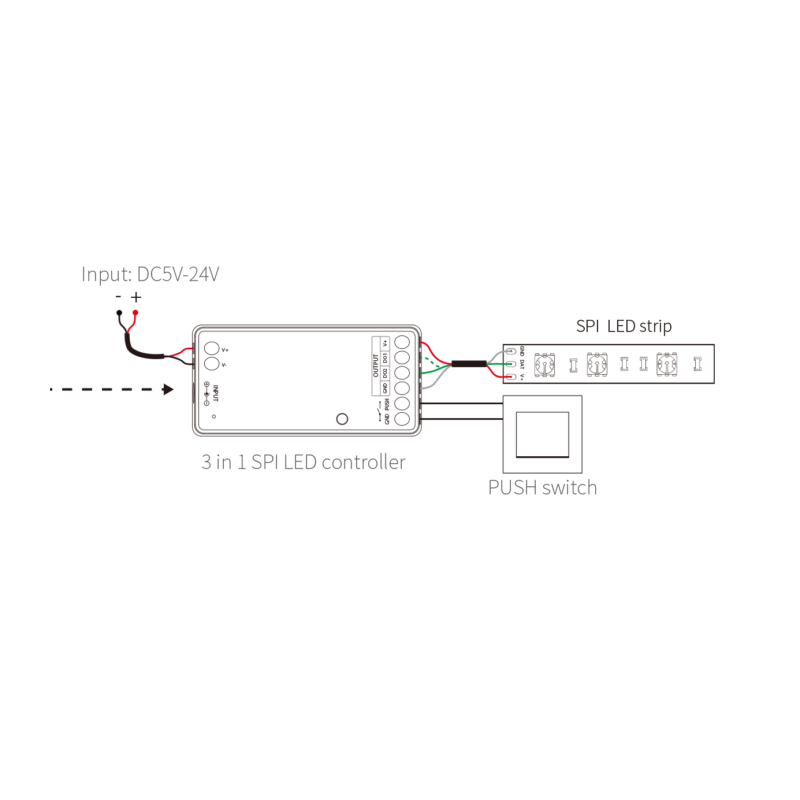 MI-LIGHT  CONTROLLER  MAGIC LEDSTRIP MDRLED®