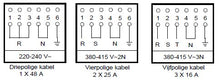 Kabel połączeniowy Perilex 5x1,5 mm - H07 RN-F Neopren - 2 metry - Czarny MDRLED®