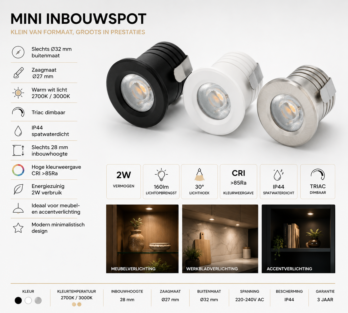 LED MINI INBOUWSPOT