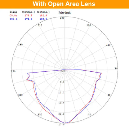 LED Noodverlichting Inbouwspot Wit/Zwart  360° & Corridor Lens  Self-Test  IP20