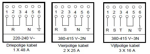 Scanpart Perilex aansluitkabel 2 meter - Geschikt voor elektrische oven fornuis kookplaat - Zwart - Voor gemonteerd incl. btw