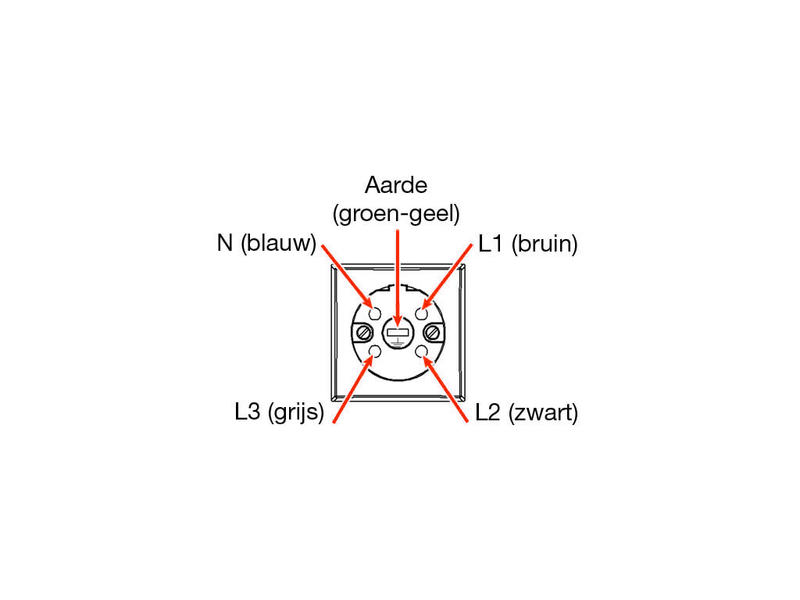 Perilex Aansluitkabel  (3 meter) - 5x2.5mm zowel 2 Fase als 3 Fase Aansluitingen - H07 RN-F (Neopreen) MDR LED