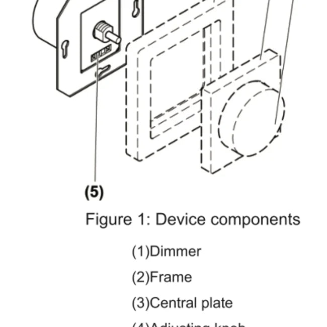 LED Dimmer | 5-150W | Universeel | Druk-/Draaidimmer | Fase Afsnijding