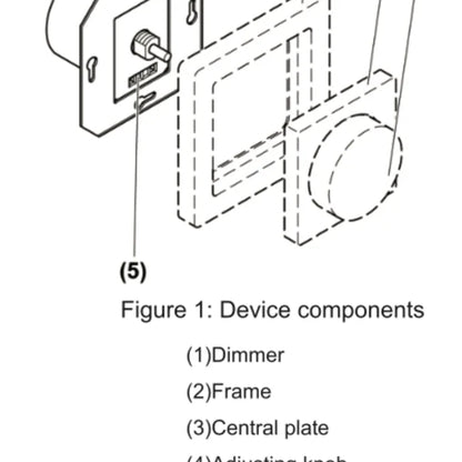 LED Dimmer | 5-150W | Universeel | Druk-/Draaidimmer | Fase Afsnijding