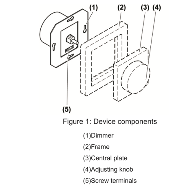 dimid Universele Druk/Roterende LED Dimmer