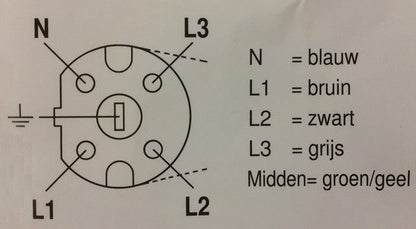 Przewód połączeniowy Perilex - 5-żyłowy - ODPORNY NA CIEPŁO - ZATWIERDZONY PRZEZ KEMA - 5x1,5 mm długość 2 metry MDRLED®