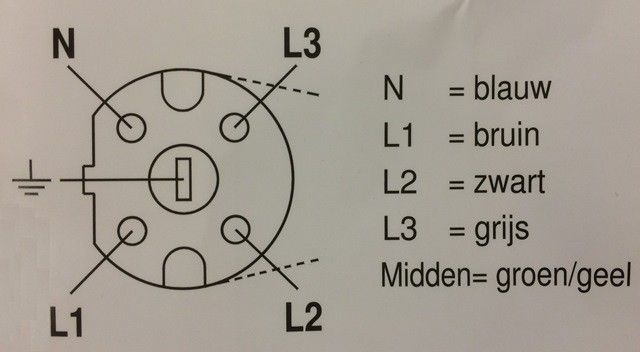 Perilex aansluitkabel - 5 ader - HITTE BESTENDIG - KEMA KEUR - 5x1.5mm lengte lengte 2 meter MDRLED®