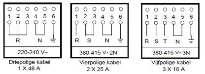 Perilex aansluitsnoer/  5x1.5mm lengte 2 meter MDRLED®